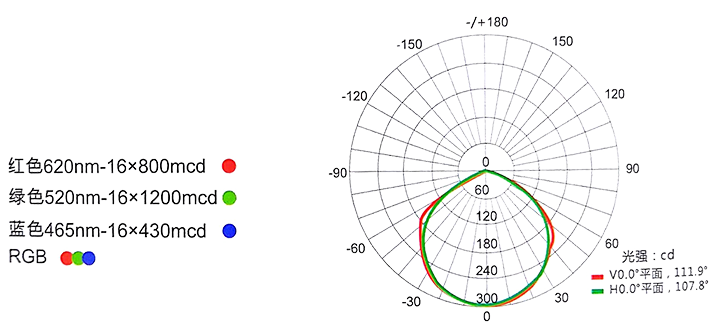 洗墙灯光谱图.png